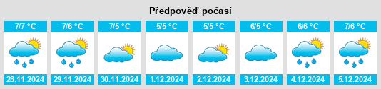 Výhled počasí pro místo Gårde na Slunečno.cz