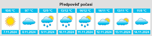 Výhled počasí pro místo Faaborg na Slunečno.cz