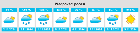 Výhled počasí pro místo Dragør Kommune na Slunečno.cz