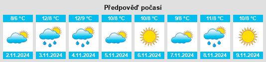 Výhled počasí pro místo Dianalund na Slunečno.cz