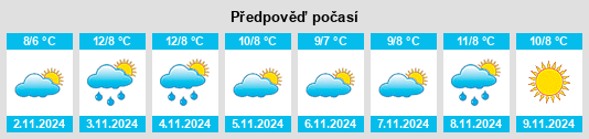 Výhled počasí pro místo Charlottenlund na Slunečno.cz