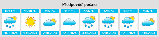 Výhled počasí pro místo Ystradgynlais na Slunečno.cz