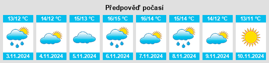 Výhled počasí pro místo Yeovil na Slunečno.cz