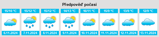 Výhled počasí pro místo Yaxley na Slunečno.cz