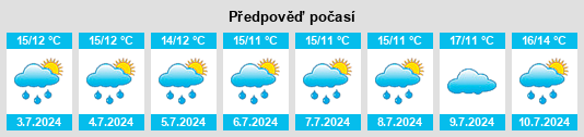 Výhled počasí pro místo Yate na Slunečno.cz