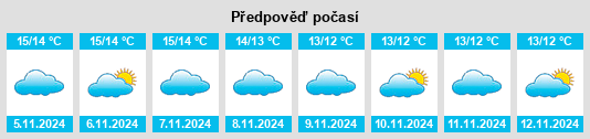 Výhled počasí pro místo Yarmouth na Slunečno.cz