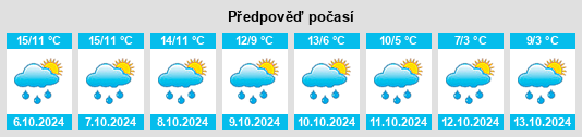 Výhled počasí pro místo Wyre Forest District na Slunečno.cz