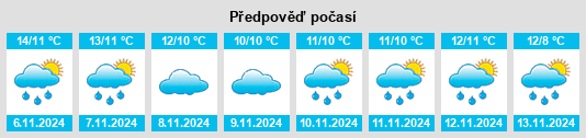 Výhled počasí pro místo Wyre District na Slunečno.cz