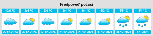 Výhled počasí pro místo Wymondham na Slunečno.cz