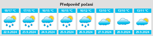 Výhled počasí pro místo Wye na Slunečno.cz