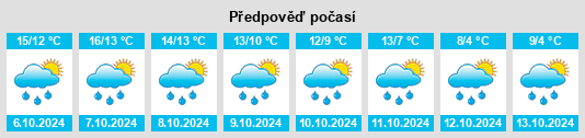 Výhled počasí pro místo Wycombe na Slunečno.cz