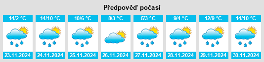 Výhled počasí pro místo Wroxall na Slunečno.cz