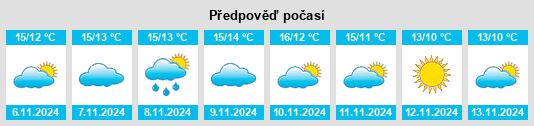 Výhled počasí pro místo Writtle na Slunečno.cz