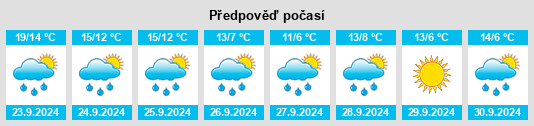 Výhled počasí pro místo Wrangle na Slunečno.cz