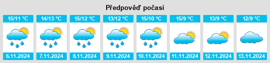 Výhled počasí pro místo Worcestershire na Slunečno.cz