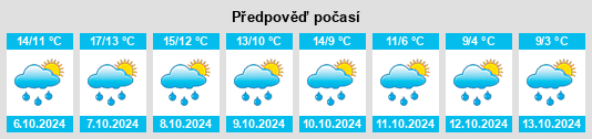 Výhled počasí pro místo Woodhall Spa na Slunečno.cz