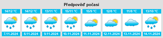 Výhled počasí pro místo Woodcote na Slunečno.cz