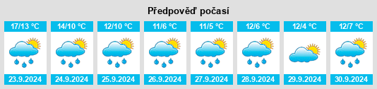 Výhled počasí pro místo Wombwell na Slunečno.cz