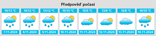 Výhled počasí pro místo Wolston na Slunečno.cz