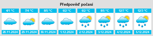 Výhled počasí pro místo Wollaston na Slunečno.cz