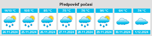 Výhled počasí pro místo Wold Newton na Slunečno.cz