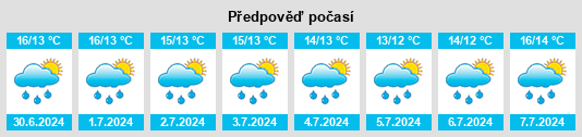 Výhled počasí pro místo Woldingham na Slunečno.cz