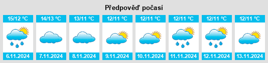 Výhled počasí pro místo Woking na Slunečno.cz