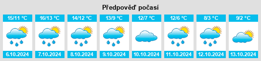 Výhled počasí pro místo Woburn Sands na Slunečno.cz