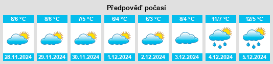 Výhled počasí pro místo Wivenhoe na Slunečno.cz