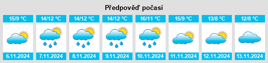 Výhled počasí pro místo Wittering na Slunečno.cz