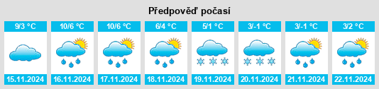 Výhled počasí pro místo Withington na Slunečno.cz