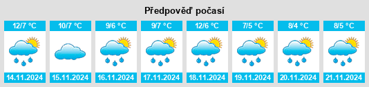 Výhled počasí pro místo Withernsea na Slunečno.cz