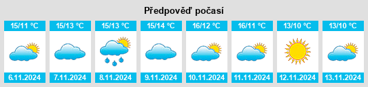 Výhled počasí pro místo Witham na Slunečno.cz