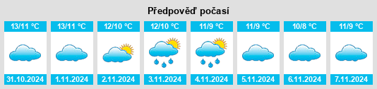 Výhled počasí pro místo Wiston na Slunečno.cz