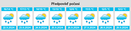 Výhled počasí pro místo Wistaston na Slunečno.cz