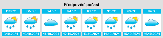 Výhled počasí pro místo Wishaw na Slunečno.cz