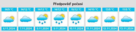 Výhled počasí pro místo Winterton na Slunečno.cz