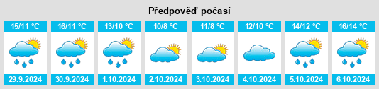 Výhled počasí pro místo Winterbourne Stoke na Slunečno.cz