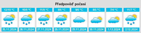 Výhled počasí pro místo Windsor na Slunečno.cz