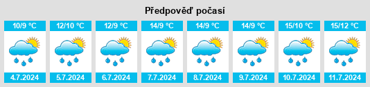 Výhled počasí pro místo Wilsden na Slunečno.cz