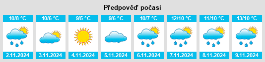 Výhled počasí pro místo Willerby na Slunečno.cz