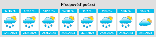 Výhled počasí pro místo Wilberfoss na Slunečno.cz