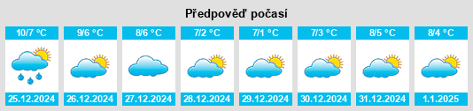 Výhled počasí pro místo Wigmore na Slunečno.cz