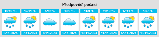 Výhled počasí pro místo Wigan na Slunečno.cz