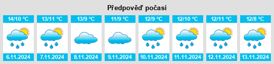 Výhled počasí pro místo Widnes na Slunečno.cz