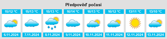 Výhled počasí pro místo Wickford na Slunečno.cz