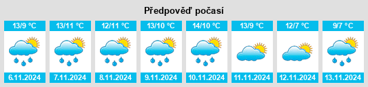 Výhled počasí pro místo Whitworth na Slunečno.cz