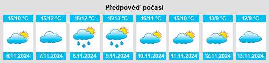 Výhled počasí pro místo Whittlesey na Slunečno.cz