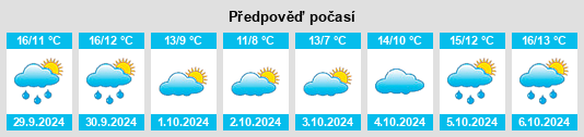 Výhled počasí pro místo Whitland na Slunečno.cz