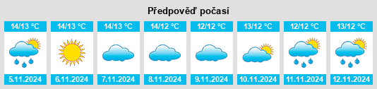 Výhled počasí pro místo Whiteparish na Slunečno.cz